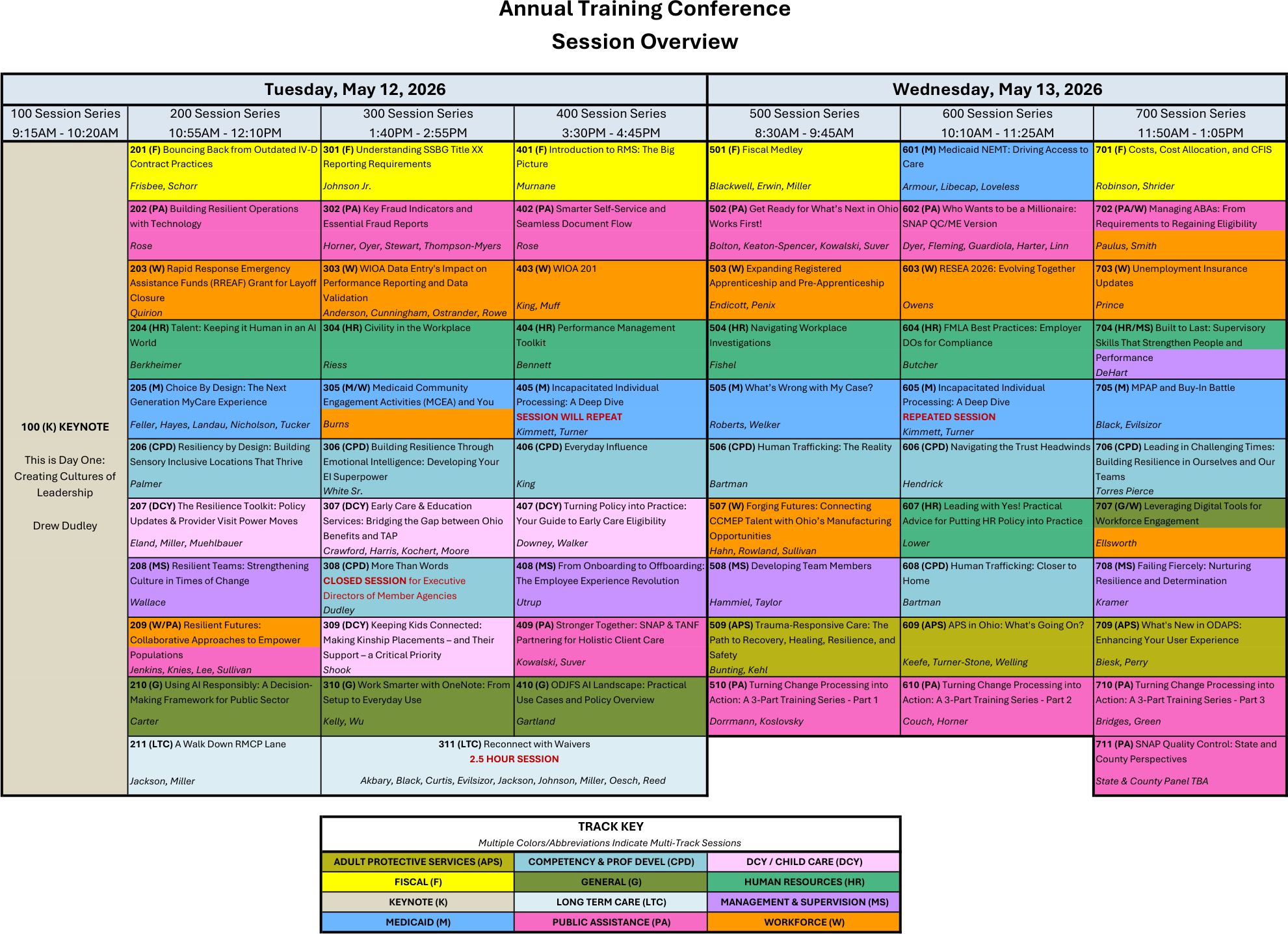 Session Grid Session Grid